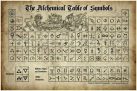 Timeless & Unique The Alchemical Table of Symbols on Canvas (Without Frame) Periodic Table of Elements